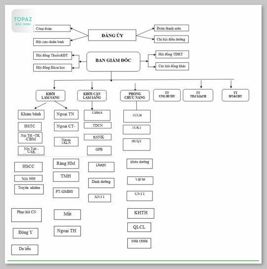 Sơ đồ bệnh viện Đa khoa Bắc Ninh chi tiết nhất 